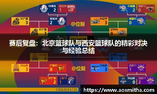 赛后复盘：北京篮球队与西安篮球队的精彩对决与经验总结